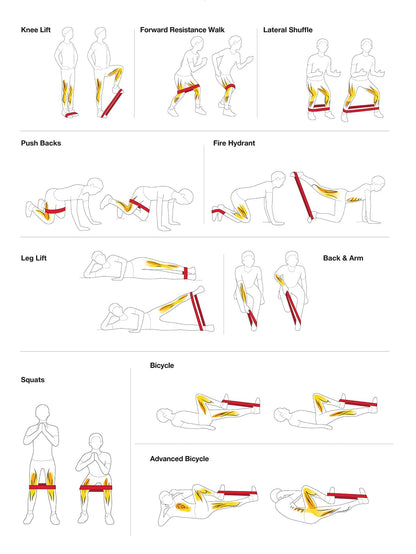 3Pcs Sports Resistant Band Gym Accessories,Sport, Gym, Home Exercise, Strap Gym, Resistance Bands